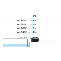 Čerpadlo záhradné 4300 Silent Gardena