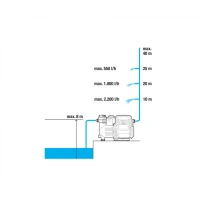 Čerpadlo Gardena 3500/4E vodný automat